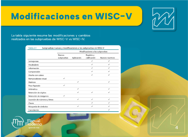 Wisc Ranges Classic WISC-V Latinoamerica | Escala Wechsler - Psicoshop